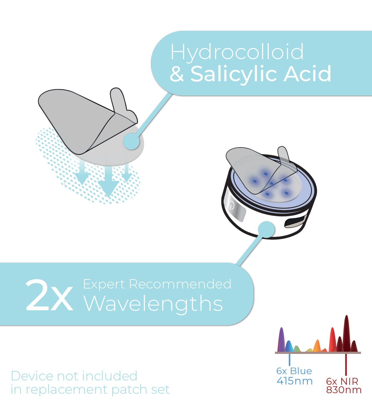 STYLPRO Hydrocolloid & Salicylic Acid Replacement Patches