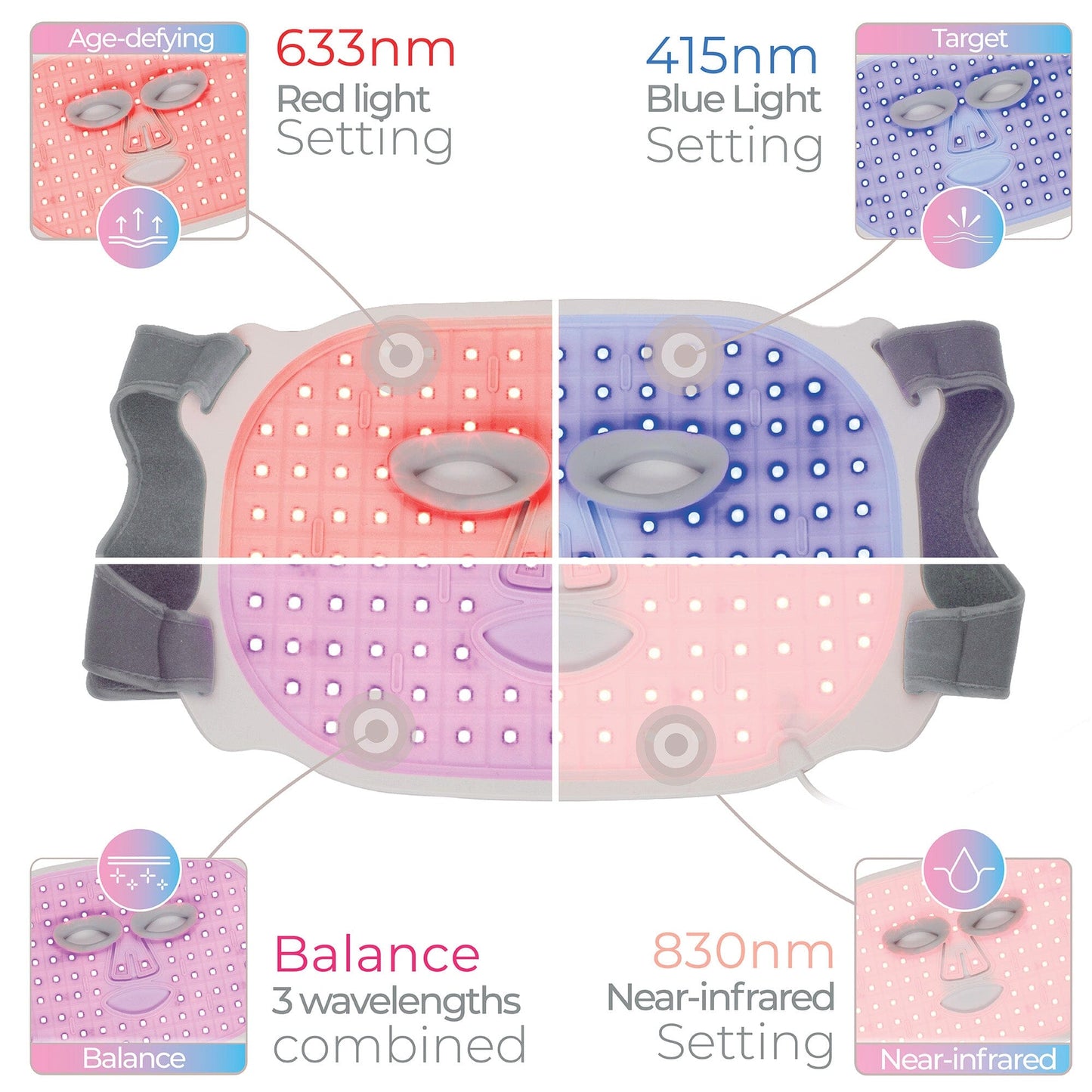 STYLPRO Wavelength LED Face Mask